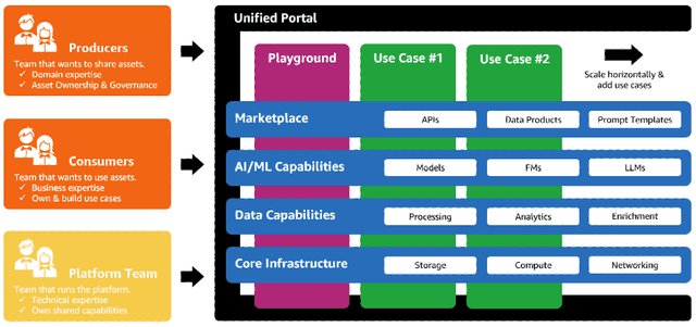 How to Design and Implement a Modern Data and GenAI Strategy - CDO Magazine