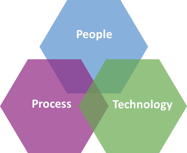 AI Will Expose Weak Leadership Faster Than Any Technology — 5 ...